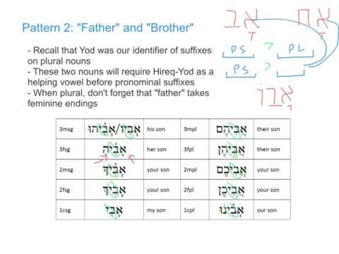 Hebrew Pronominal Suffixes on Irregular Nouns
