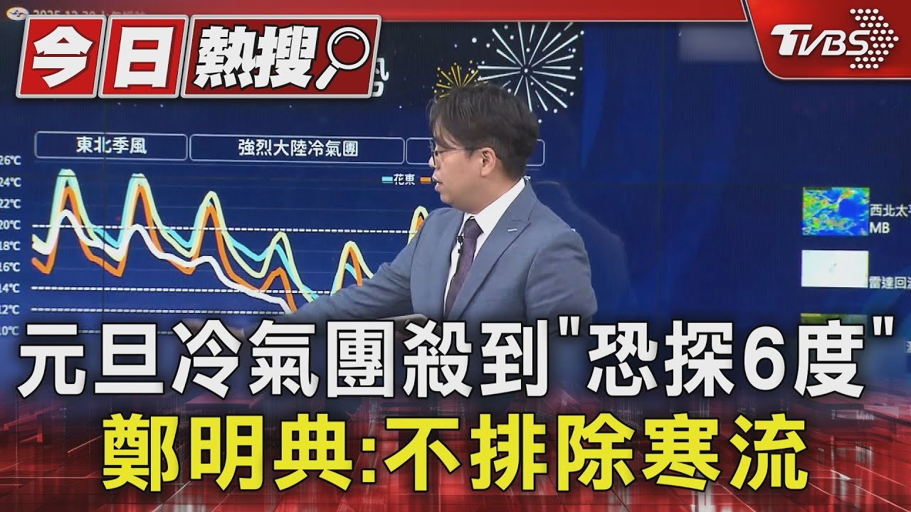 兩波冷空氣!元旦強烈冷氣團發威 北台恐剩6度