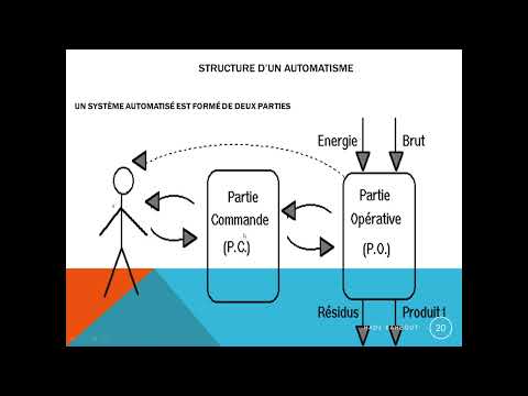 02 AUTOMATISME FR INTRODUCTION 2