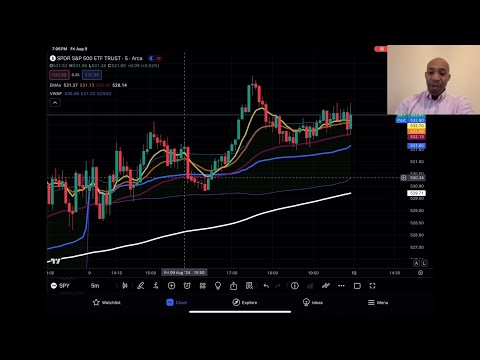 Dfresh’s TradingView🔥Chart Set Up Tutorial💥 (EMA’s and Vwap) 🤝
