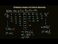 Oxidation states of transition elements | The d-block elements | Chemistry | Khan Academy