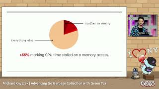 GopherCon 2025: Advancing Go Garbage Collection with Green Tea - Michael Knyszek