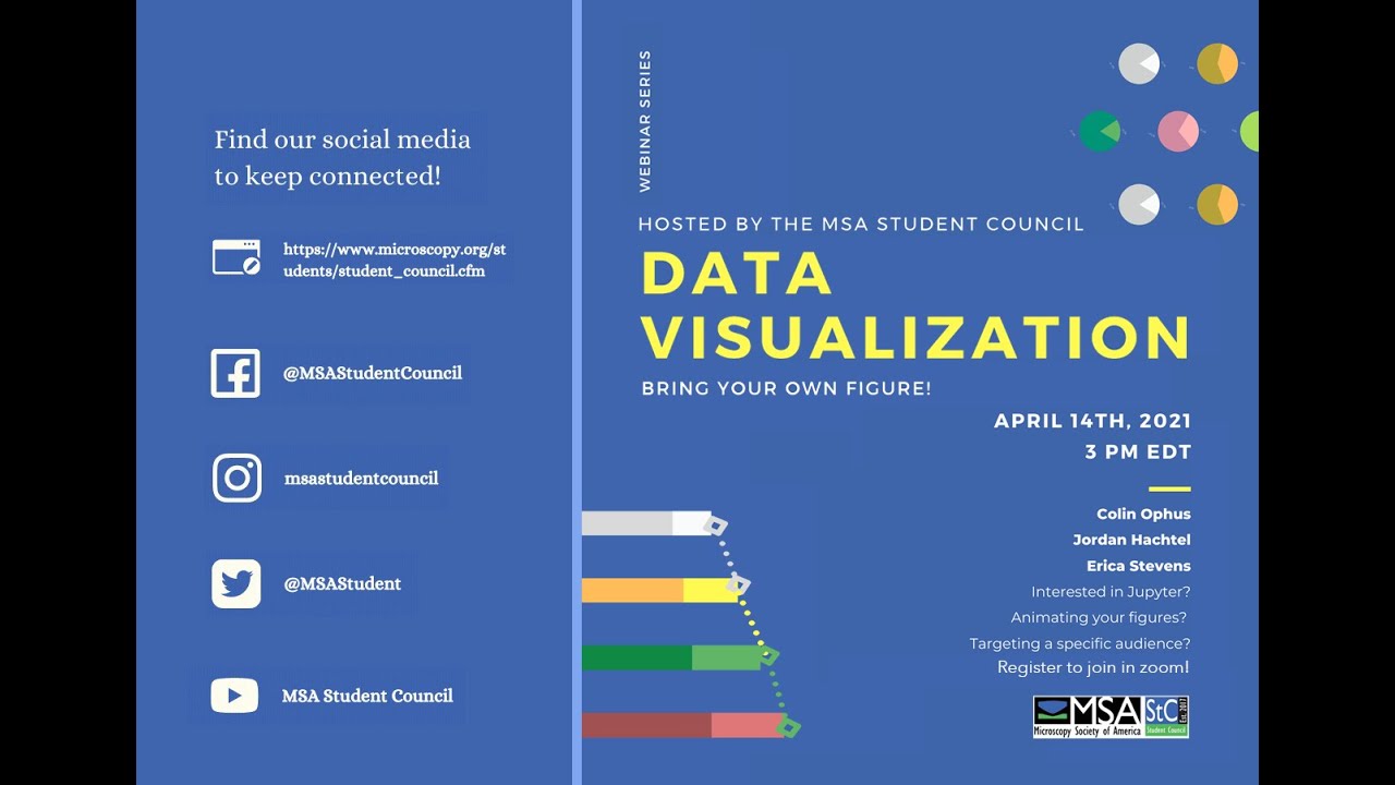 Communicating Science: Data Visualization