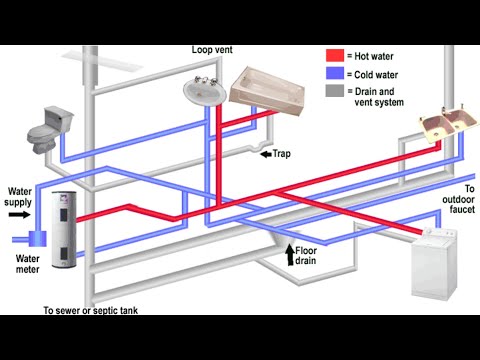 Plumbing system design part 1 (hot water recirculation system & domestic hot-cold water pipe sizing)