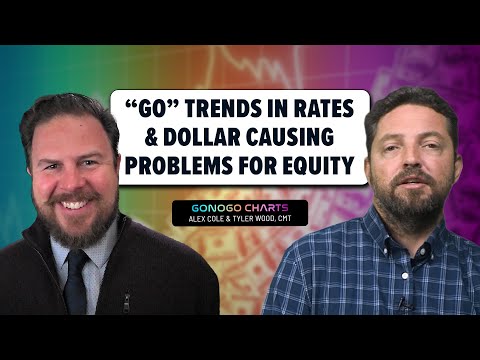 “Go” Trends in Rates & Dollar Causing Problems for Equity | GoNoGo Charts