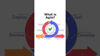 What is AGILE? #shorts #agile