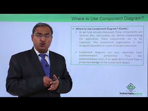 UML Fundamental Introduction