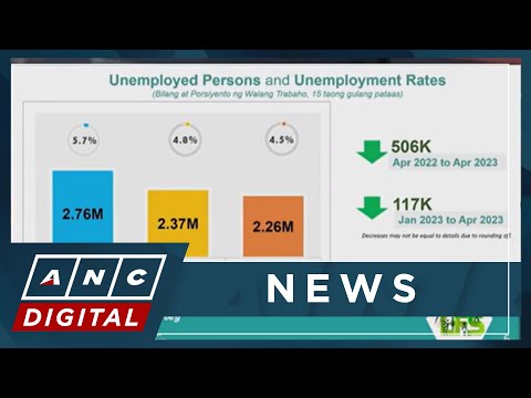 What's the drawback in easing of PH unemployment?