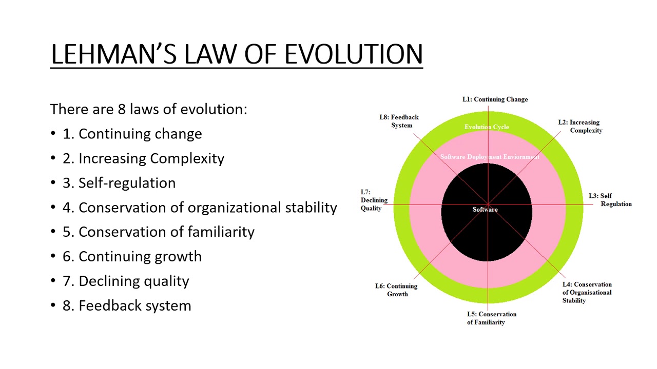The Past, Present, and Future of Software Evolution.