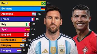 Most World Cup Goals by Country (1930 - 2026) | Including 2026 Projections