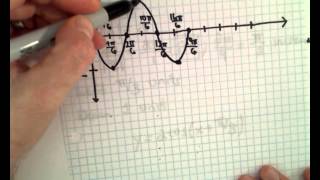 Graphing a Cosine Function  EX 4