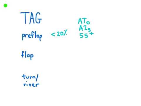 TAG Playing Style (Tight Aggressive)