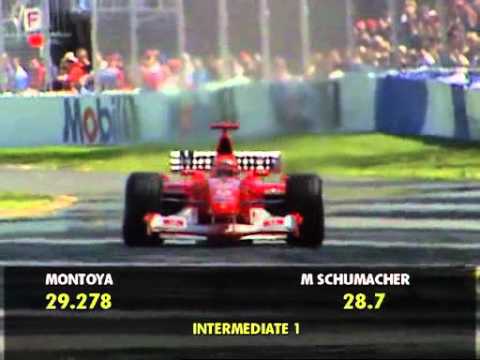 M.Schumacher Pole in Melbourne 2003