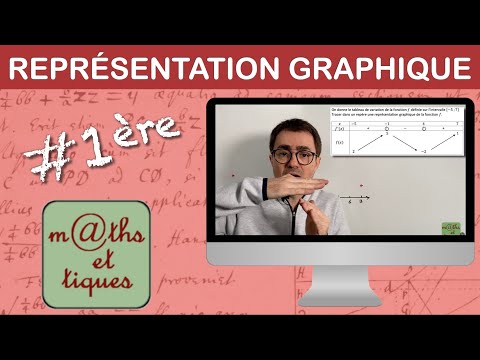 REPRÉSENTER graphiquement une FONCTION - Première