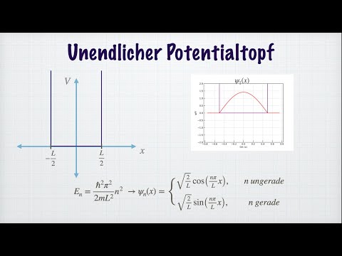 Unendlicher Potentialtopf (Herleitung), Kollaps der Wellenfunktion, Quantenzahl | Quantenmechanik