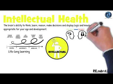 The Intellectual Health Dimension – An Overview