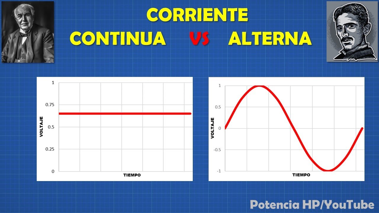 Corriente CONTINUA Y ALTERNA [DIFERENCIAS] Bien explicado