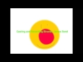 The Super Pets Ending Credits The Big Comfy Couch Super Pets Style 2009