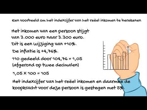 Algemene economie - het indexcijfer van het reëel inkomen berekenen
