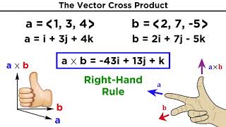 The Vector Cross Product