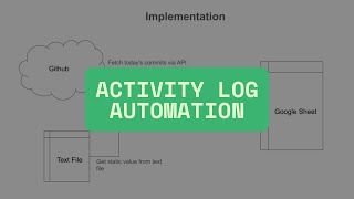 Download the video "Log Activity Automation | Python | GoogleAPIs"
