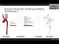 Theory Of Reduced Order Modeling 1D And 0D