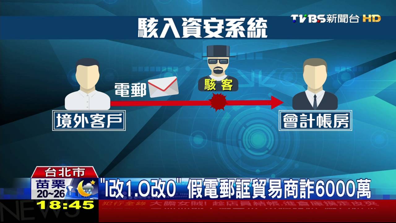 「l改1.O改0」　假電郵誆貿易商詐6000萬