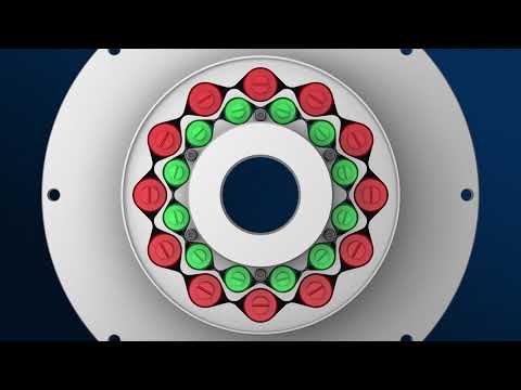 Hochdrehelastische Kupplungen RINGFEDER® TNR – Zweireihige Kupplungsausführungen