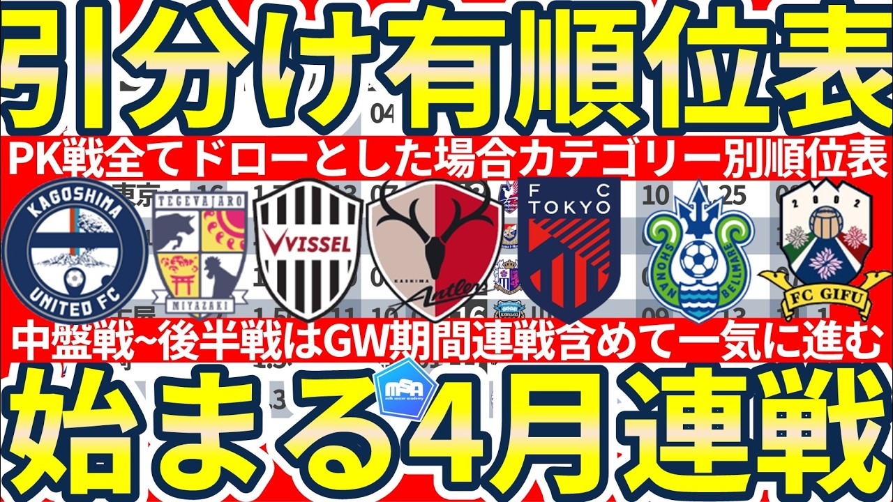 【J1/J2/J3引分勝点1の世界線な順位表】PK戦は全てドローな通常通りのルールの場合各カテゴリーのランキングはどうなる？！