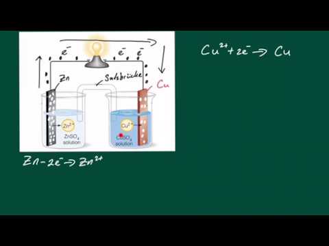 Daniell cell - Galvanic cell