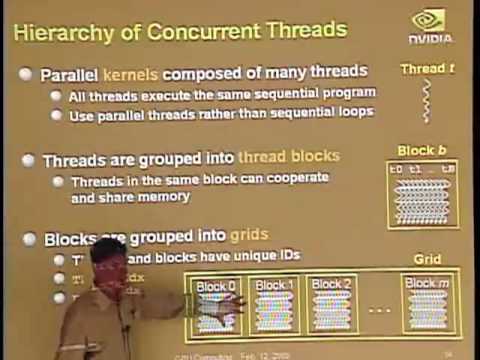 General Purpose Computing on GPUs | Vibepedia