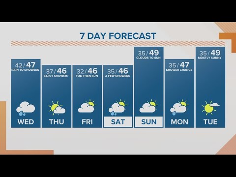KGW Forecast: Sunrise, Wednesday, January 18, 2023