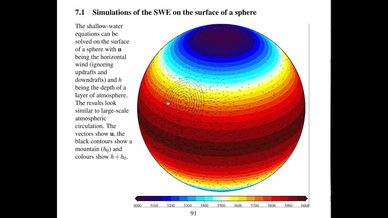 8.0 Introduction to the Shallow Water Equations