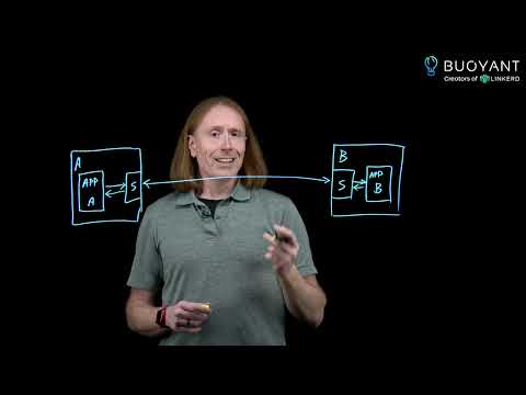 Kubernetes Observability with the Linkerd Service Mesh