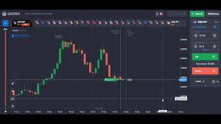 100% Non Repaint Indicator For Binary Options 95%+ Accuracy Recover All Loss Fast.