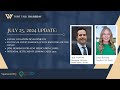 Is the Tylenol MDL over? A new mass tort coming - Acne medication, Zantac updates and MORE!