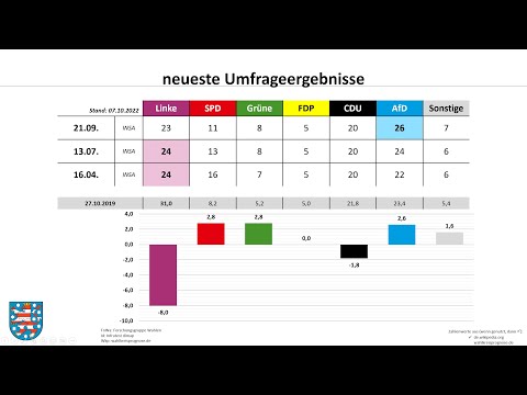 The AfD on the rise – also in East Germany? (Brandenburg, Berlin, Thuringia, Saxony, Styria, Meck...