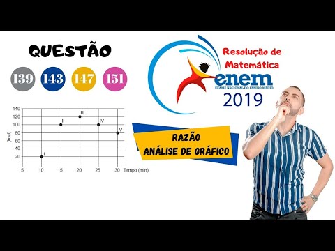 ⚪139 prova cinza | Resolução das Questões de Matemática ENEM 2019 | Análise de Gráficos e Razão