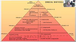 Clinical Trials: Research and Participation