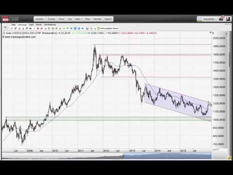 ING MARKETS Chart Flash 11.02.2016
