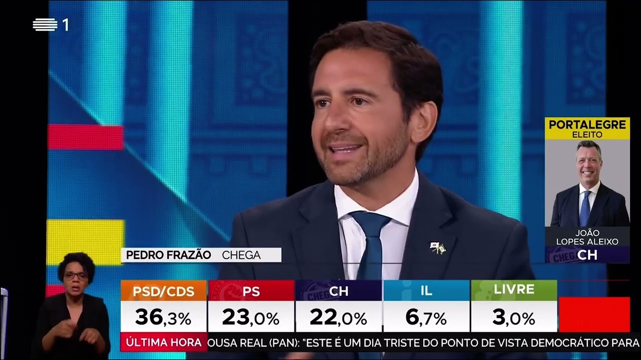 CHEGA COM 2.º MAIOR GRUPO PARLAMENTAR