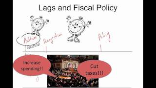 Fiscal policy and Lags