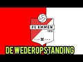De wederopstanding van FC EMMEN - Seizoen 2020/2021