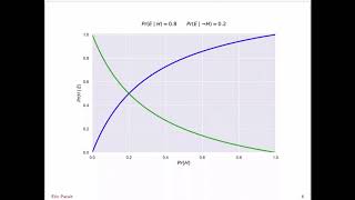 Week 12, lecture 1 - base-rate fallacy