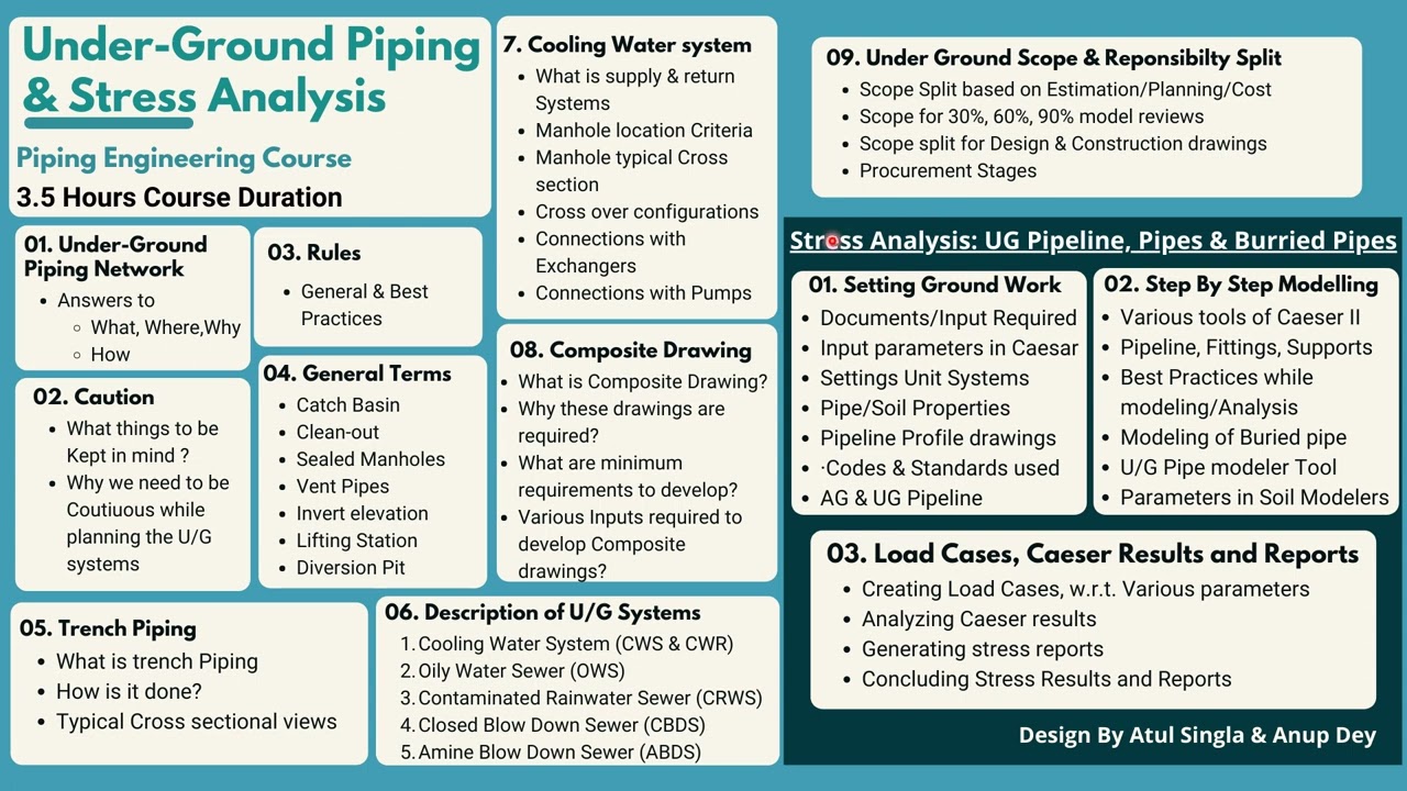 Underground Piping II Stress Analysis II Piping Course #undergroundpiping #Udemycourse