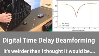 Implementing Time Delay For a Low Cost Digital Beamformer