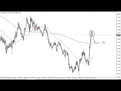 GBP/USD Technical Analysis for October 23, 2019 by FXEmpire