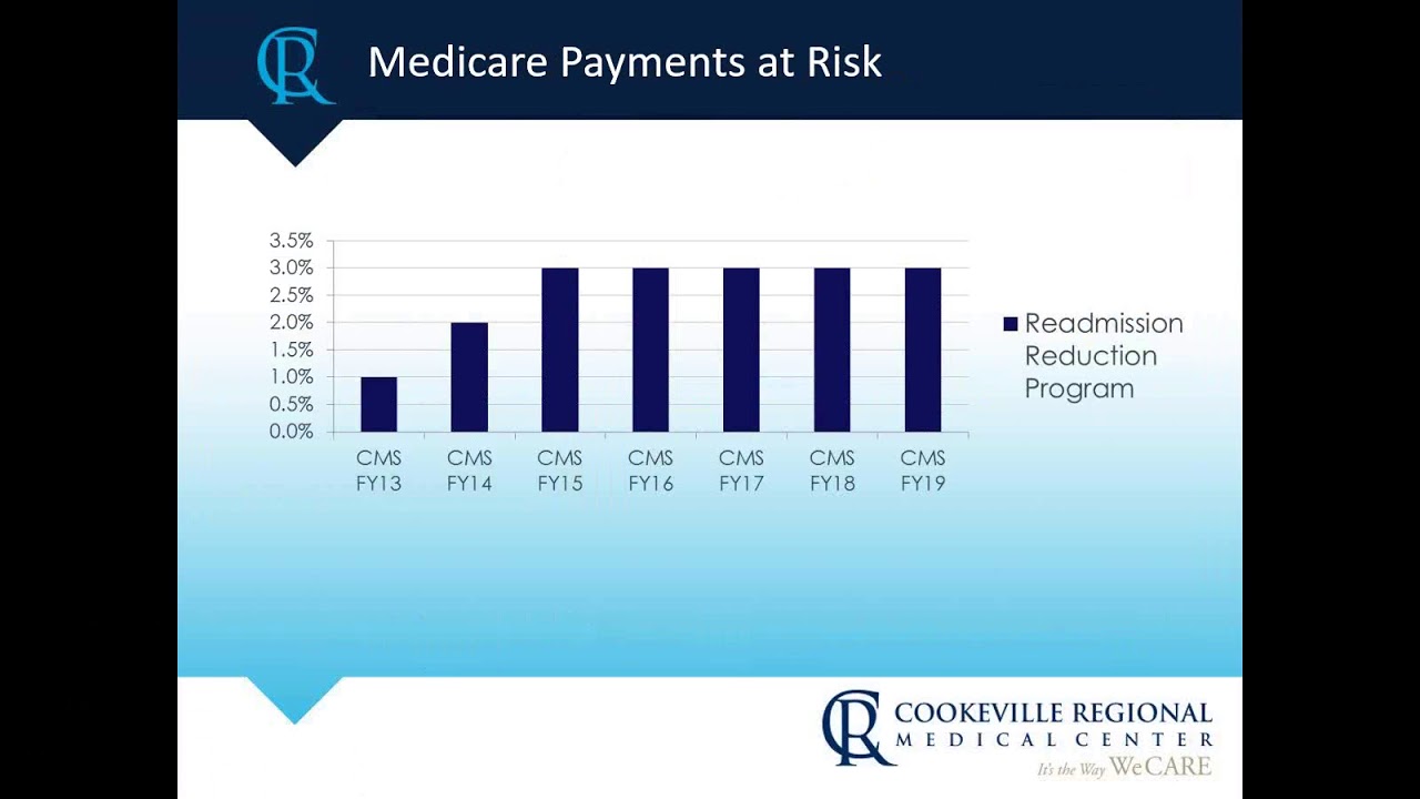 Real Time Data Reduces Readmissions and Improves Patient Care