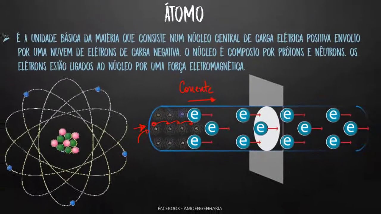 APRENDA O QUE É: Corrente Elétrica, Fluxo de Elétrons e Amperagem
