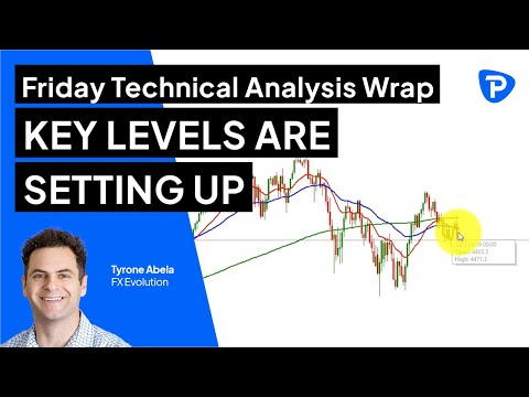 Pepperstone Friday Technical Analysis Wrap -  22nd April 2022